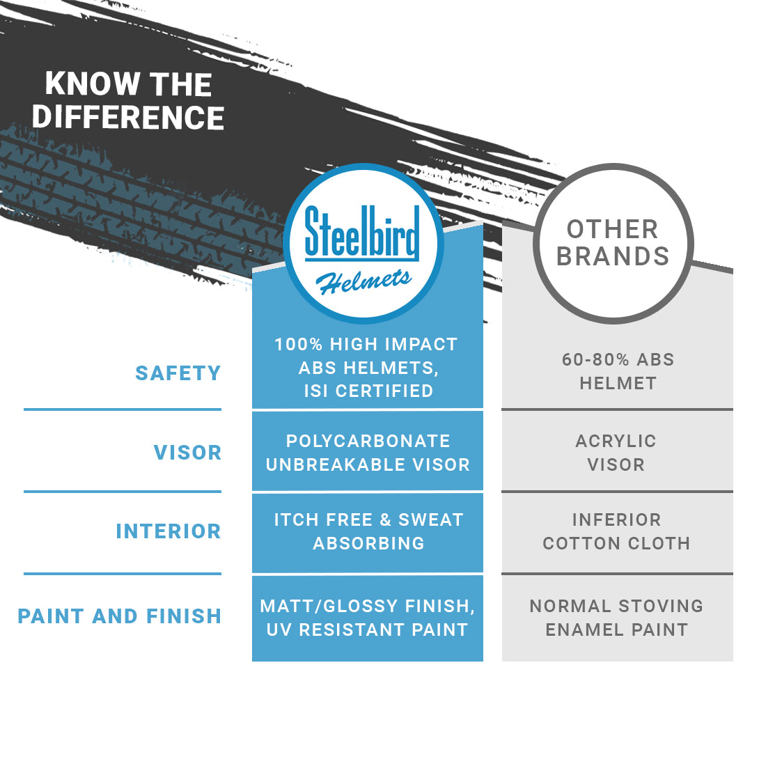 Steelbird Rox Cyborg ISI Certified Full Face Helmet for Men and Women with Inner Smoke Sun Shield and Outer Clear Visor (Dashing White)